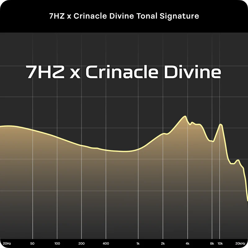 7Hz x Crinacle: Divine - Image 9