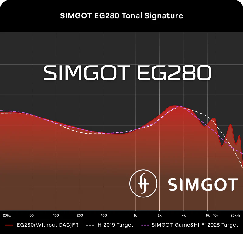 SIMGOT EG280 - Image 8