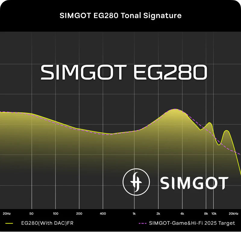 SIMGOT EG280 - Image 9