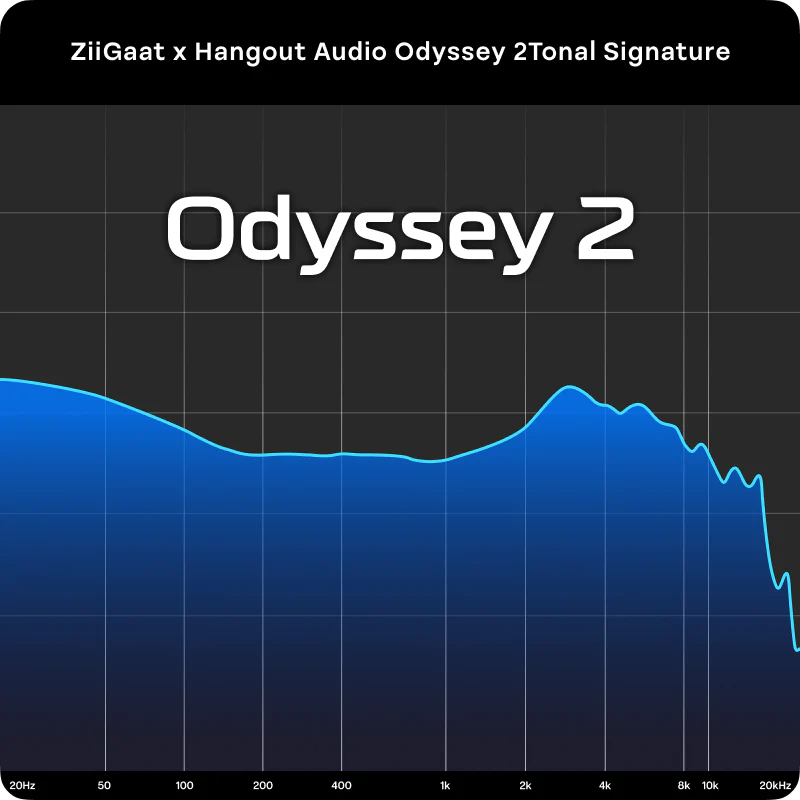 ZiiGaat x Hangout.Audio: Odyssey 2 - Image 8